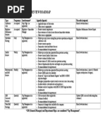 Proposed Management Review Roadmap