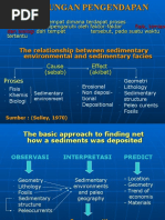 The Relationship Between Sedimentary Environmental and Sedimentary Facies