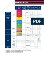 Reading Level Correlation Chart: Notes