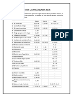 Lista de Las Parábolas de Jesús