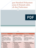 Perbandingan Standard Pelayanan Kefarmasian 