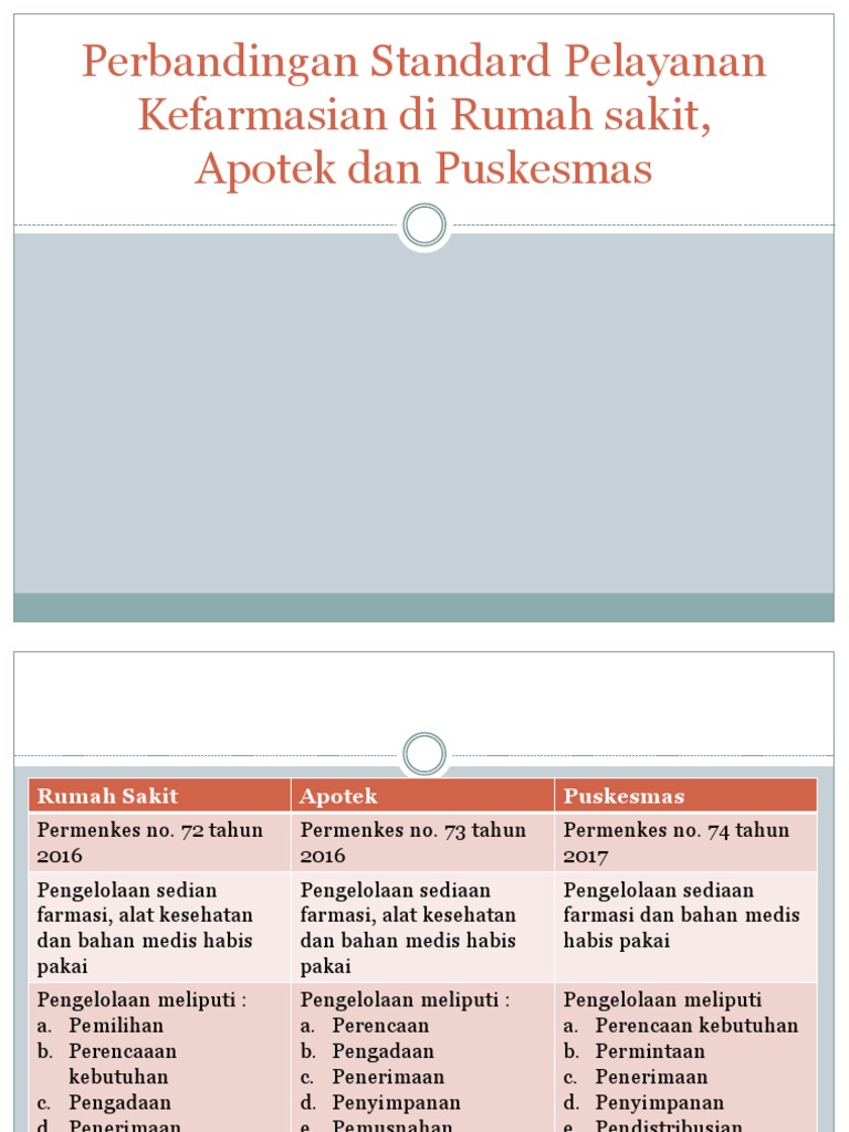 Perbandingan Standard Pelayanan Kefarmasian  Perbandingan Standard Pelayanan Kefarmasian