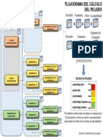 4flujograma