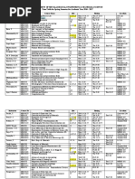 Department of Metallurgical Engineering & Materials Science Time Table For Spring Semester For Academic Year 2016 - 2017 Date: 02.01.2017