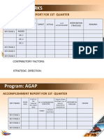 1st Quarter Accomplishment Reports for Education Programs