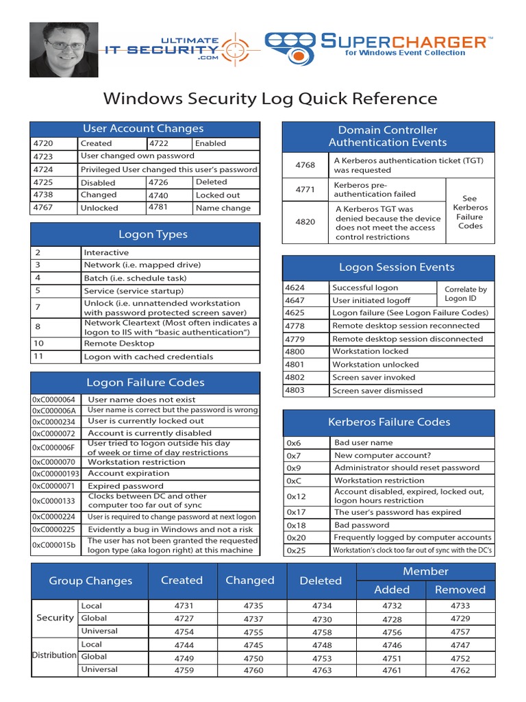 Windows Security Log Quick Reference User Account Changes Domain