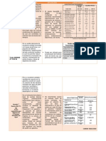 Ficha Tecnica de Lubricantes PDF