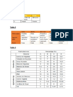 Taller de Word Tablas