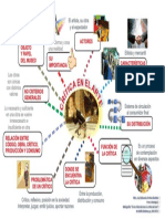 AI2 - 06 - EDMUNDOJIMENEZ Mapa Mental PDF