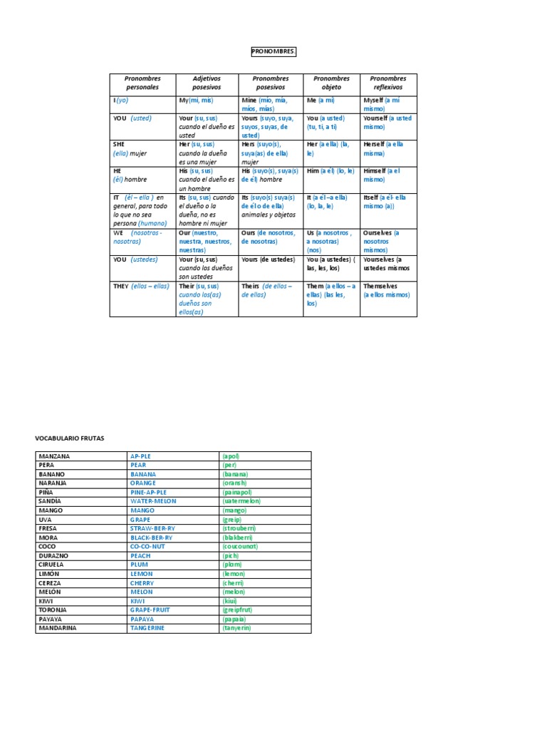 MENTEFACTOS Sesiones Gramatica | PDF | Verbo | Plural