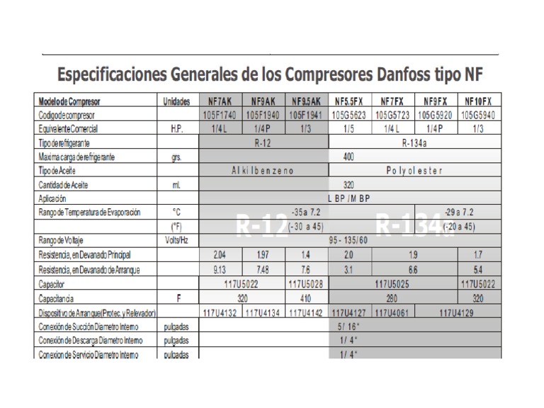 en cualquier sitio agudo sanar Tabla Compresores Danfoss Tipo NF | PDF