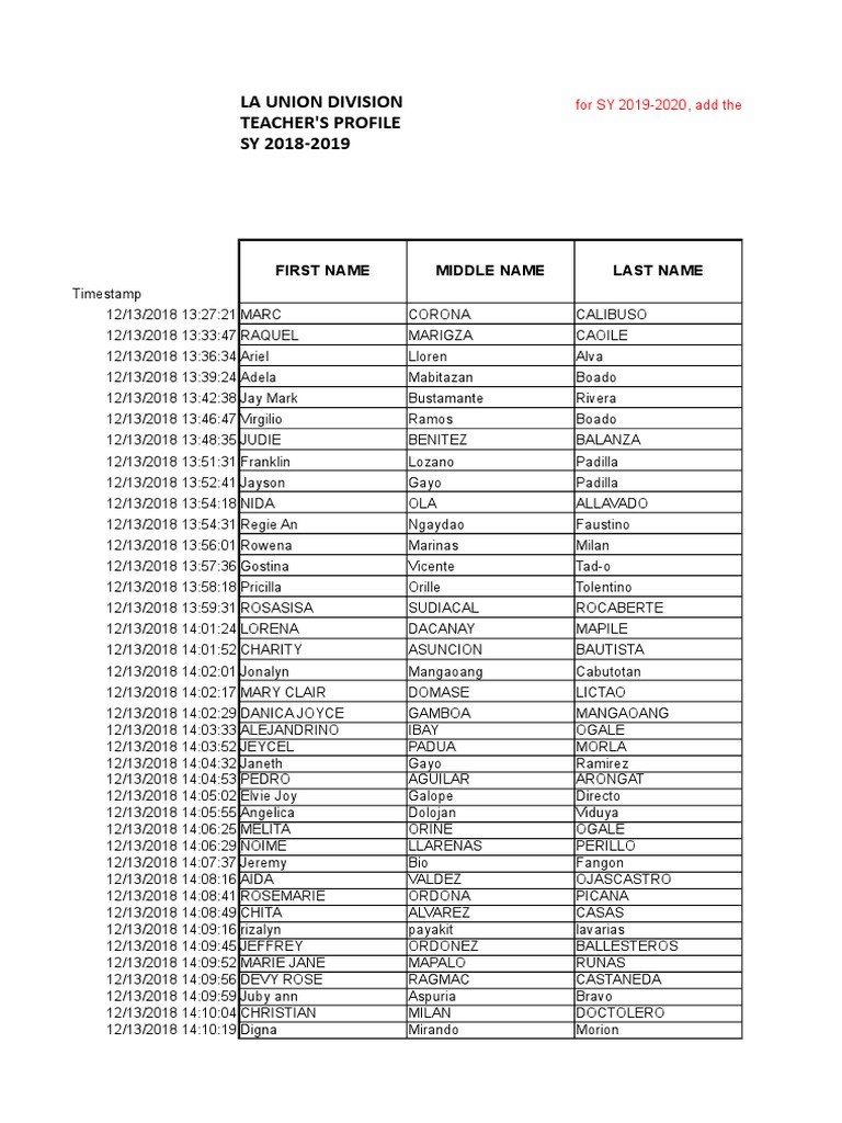 Personnel Profile | PDF