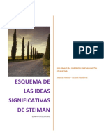 Esquema de Las Ideas de Steiman