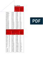 TABELA DE ROSCAS E PASSOS.pdf