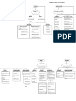 Atributos de La Personalidad Mapa Conceptual