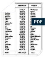 cqapitales del peru 