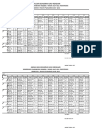 Jadual Mengajar Harian