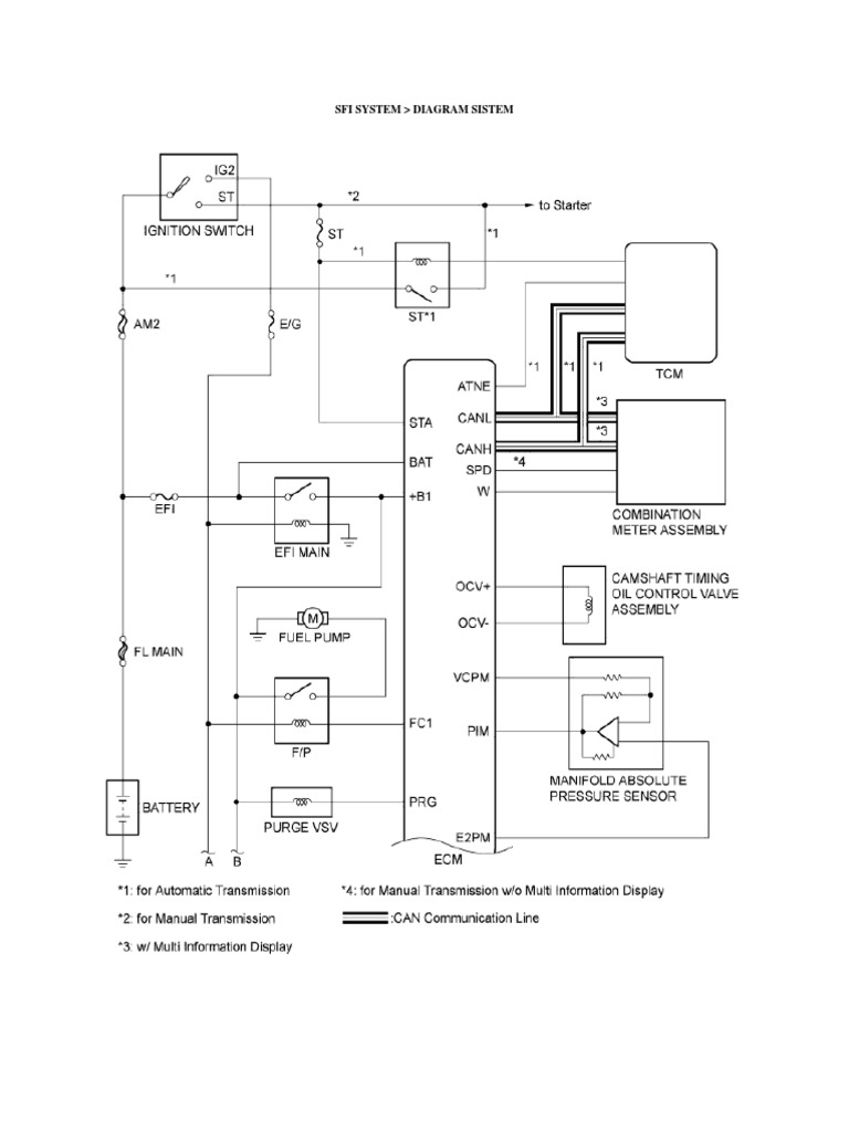 Sfi System Diagram Sistem | PDF