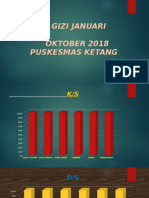 Pws Gizi Januari S/D OKTOBER 2018 Puskesmas Ketang