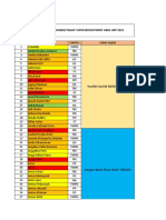 Hasil Pengumuman or Tahap 1