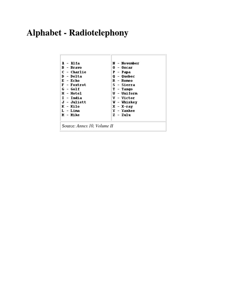 ICAO Alphabet PDF