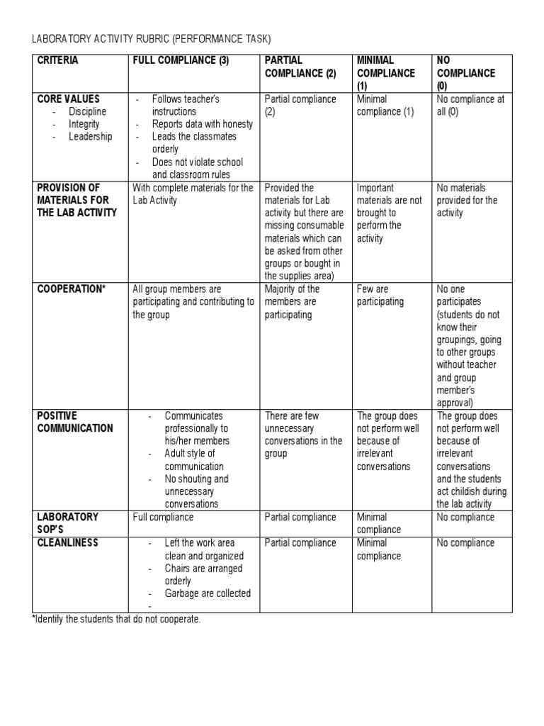 Laboratory Activity Performance Rubric | PDF | Education Theory ...