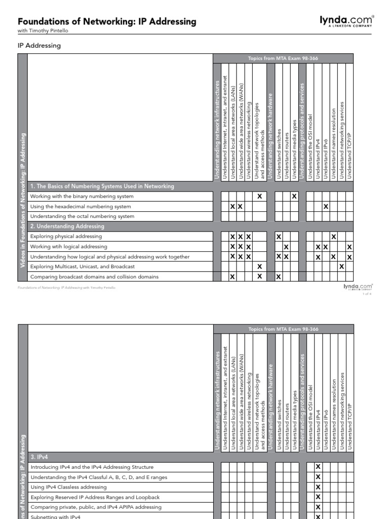 Foundations of Networking IP Addressing PDF Ip Address I Pv6