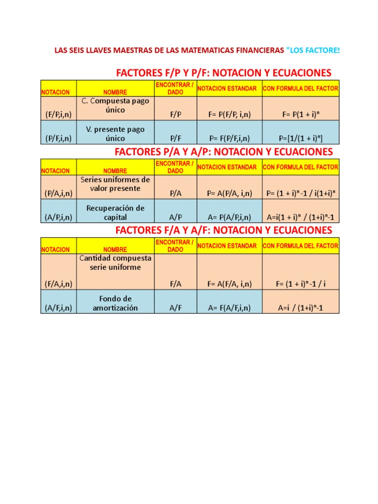Factores F/P Y P/F: Notacion Y Ecuaciones: Las Seis Llaves Maestras de ...
