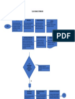 Flujo Grama Plan de Formacion Septiembre 30