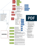 Mapa Conceptual 