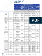 Bolt Tensile Strength Chart