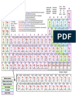 - Tabla Periodica - Periodic Table - con valencias - apuntes - grupos funcionales - chuleta de Quimica UNED.pdf