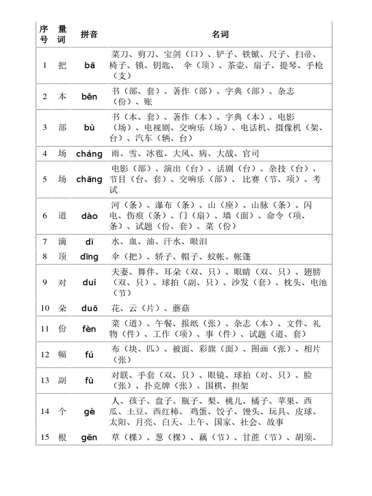 量词表 | PDF