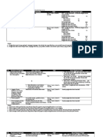 TARIF PPH21