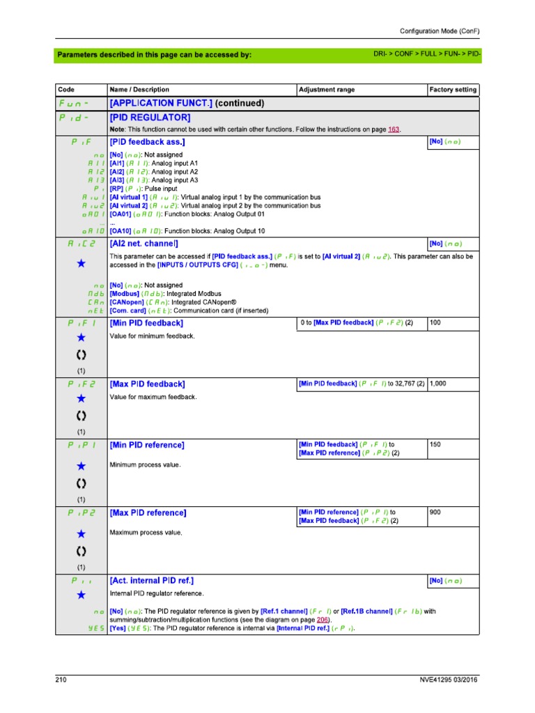 Atv320 Pid | PDF