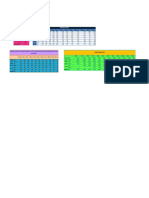 Puc Analisis de Tarea Sabor