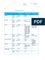 Cjenovnik Dodaj Medjunarodne Pozive 2018