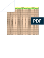 Data Pasang Surut