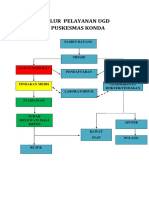 Alur Pelayanan Ugd Ii