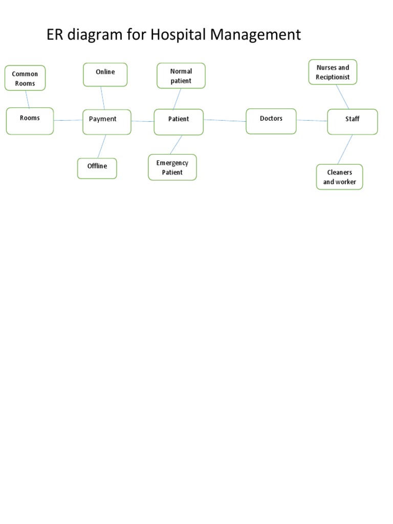 ER Diagram For Hospital Management: Payment | PDF