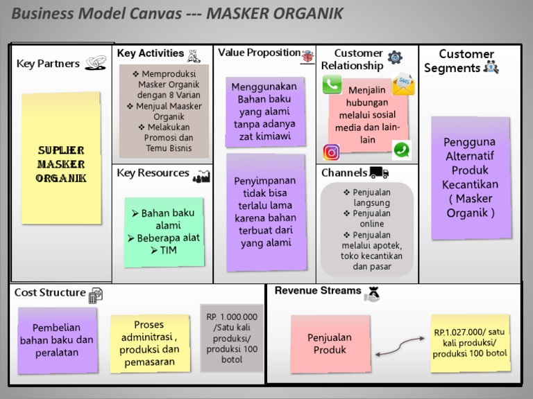 Canvas Kewirausahaan