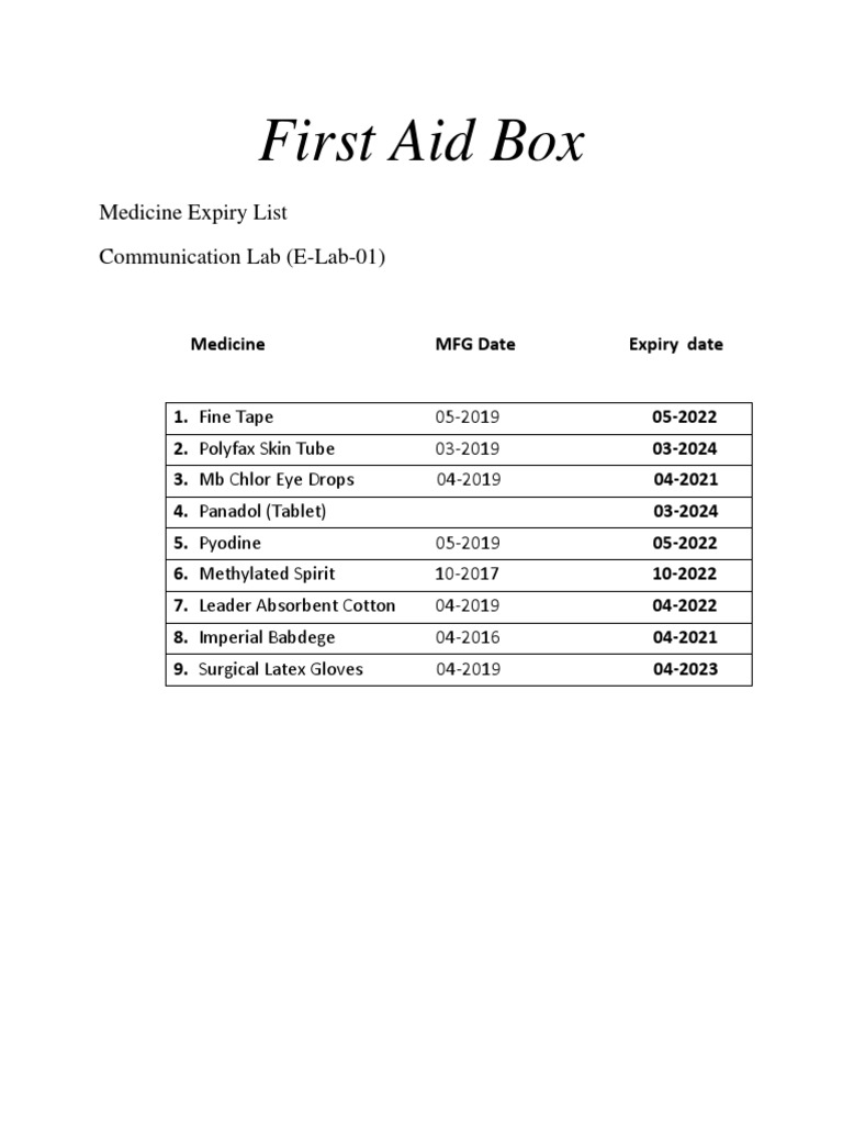 First Aid Box Medicine Expiry List Communication Lab (ELab01) PDF