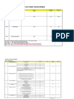 Health Index Transformer4