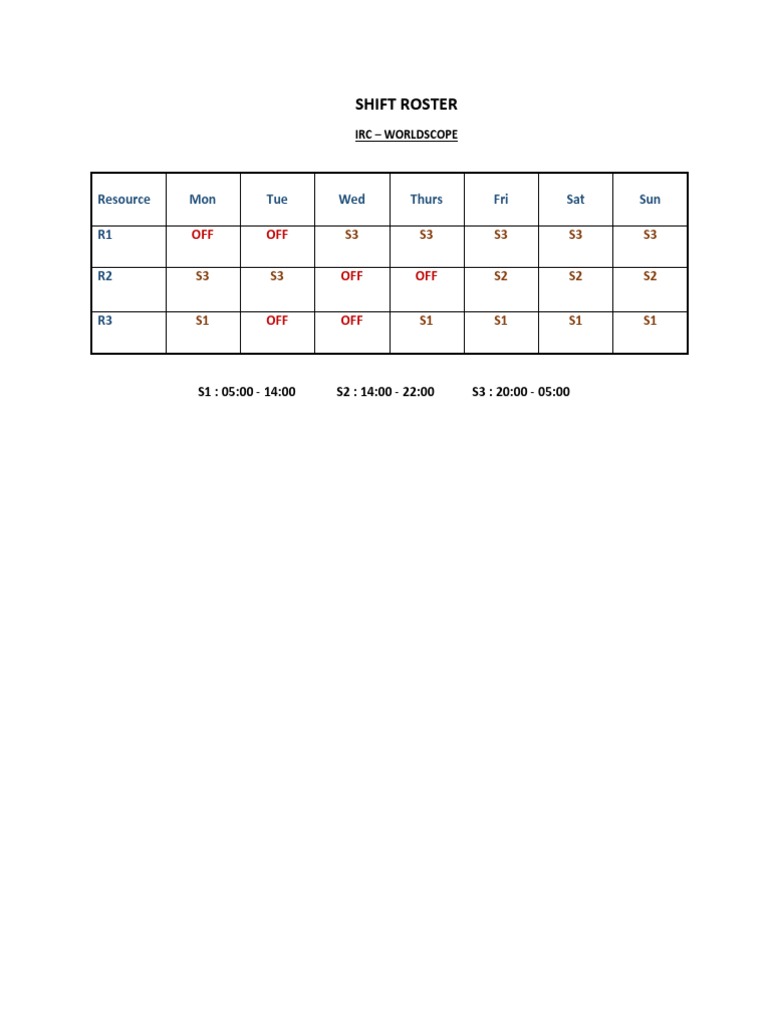 IRC WorldsCope Shift Roster | PDF