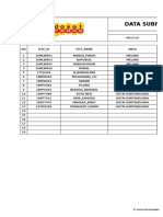 Data Submit Audit: Indosat