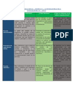 Cultura Organizacional - Módulo 3 - Actividad Práctica Integradora 03 - API 03