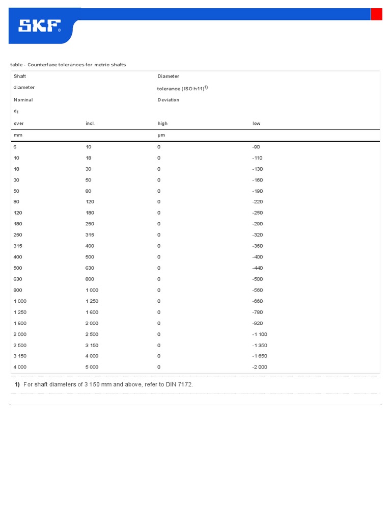 Oil Seal Tolerance SKF PDF Engineering Tolerance Scientific