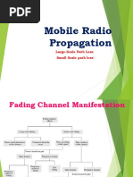 Mobile Radio Propagation