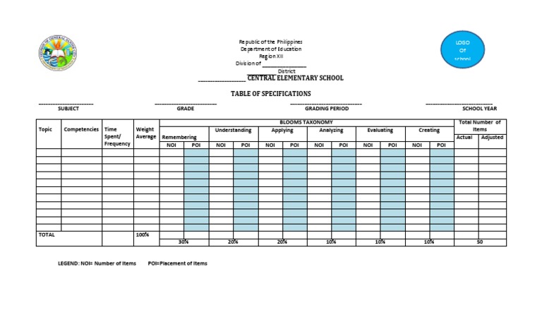 TOS Template for Central Elementary School | PDF