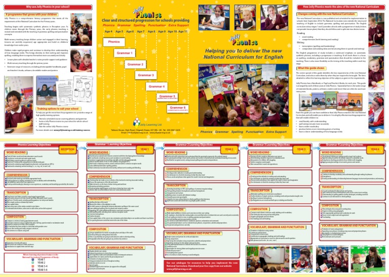 Jolly Phonics Curriculum Overview | PDF | Phonics | Noun